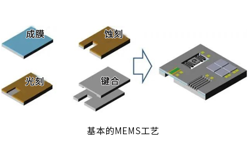 集成電路設計與MEMS設計哪個(gè)好？